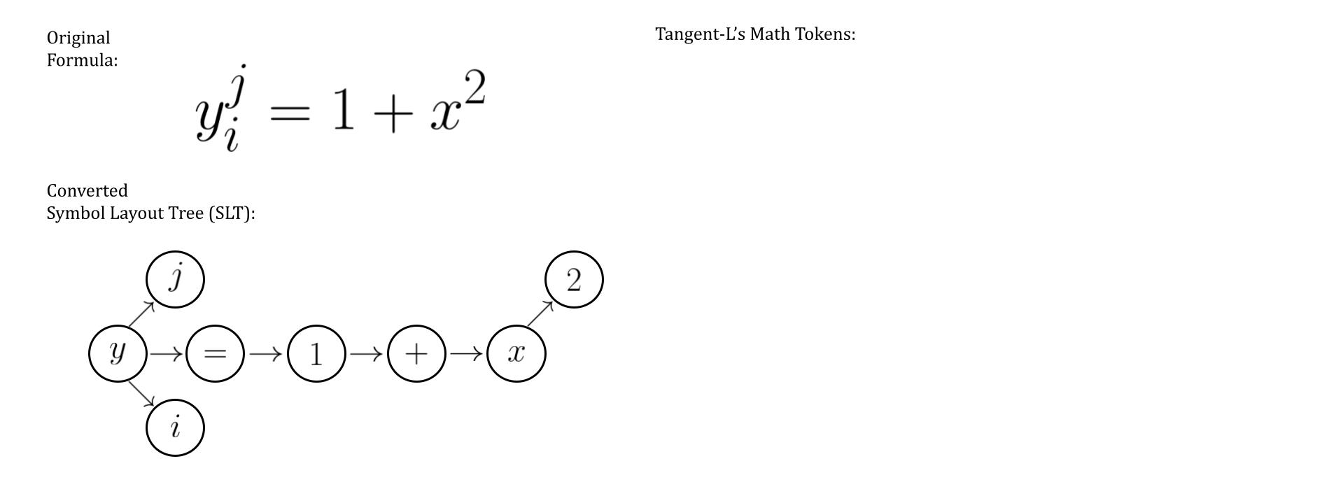 Tangent-L's Math Tokens from a Converted Symbol Layout Tree